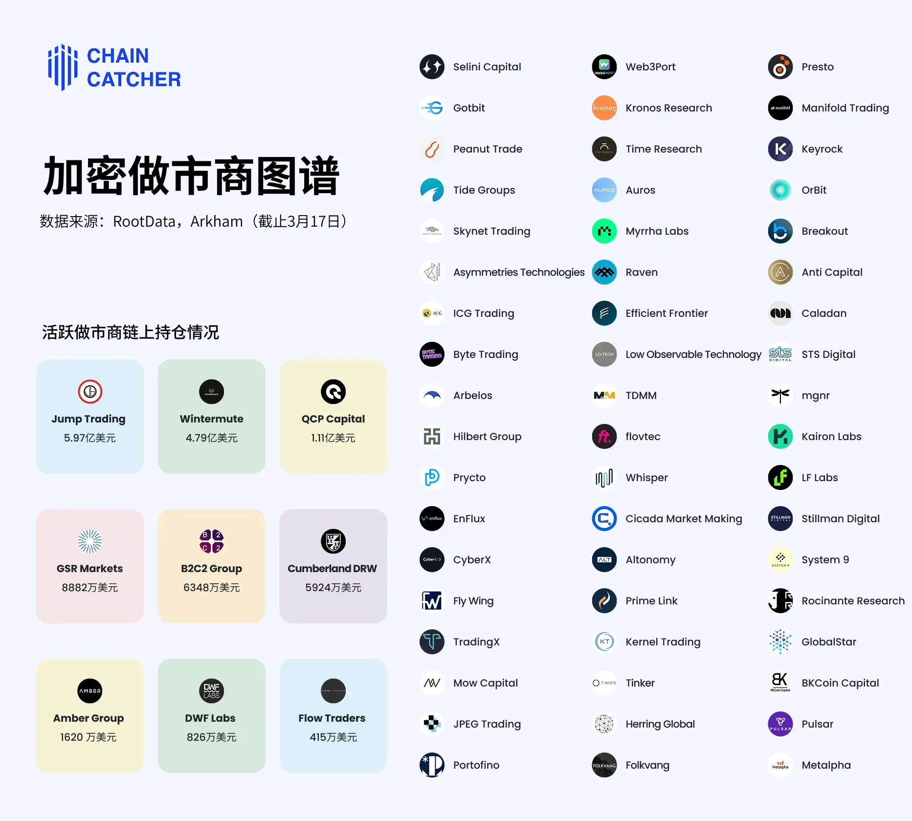 解密加密做市商：从庄家到监管困境的全景解析