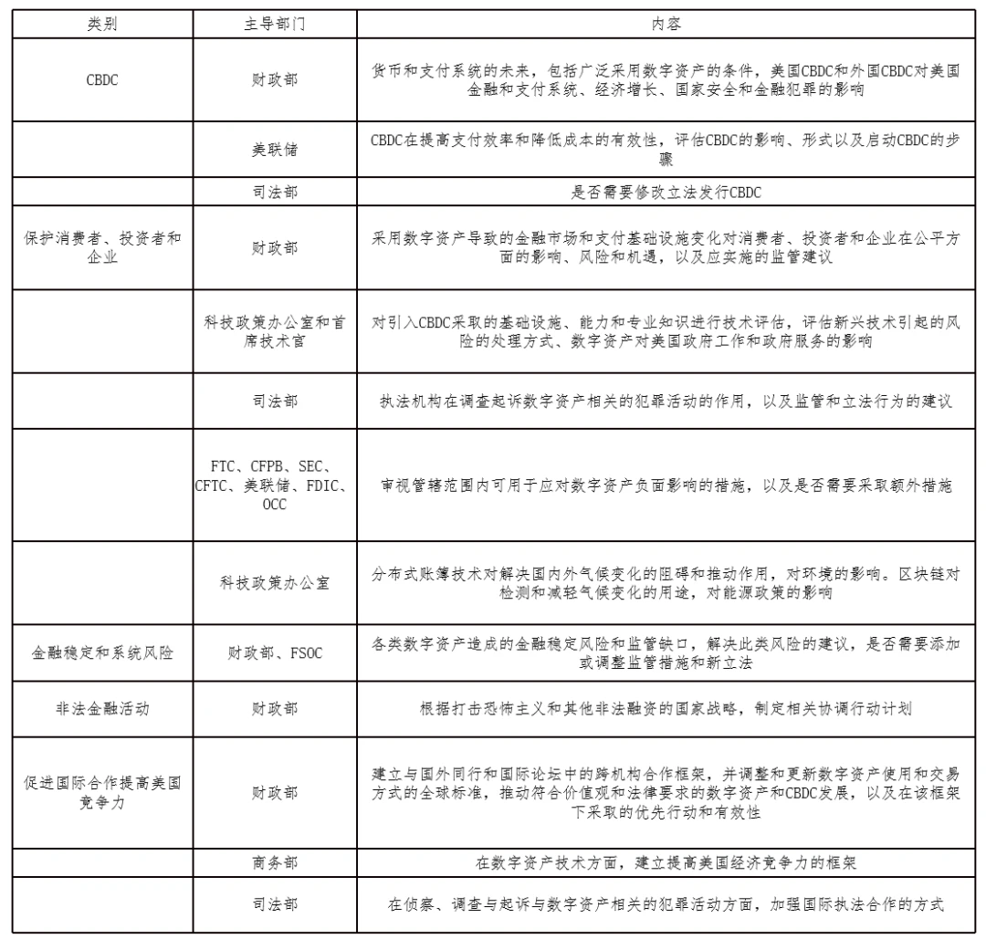 全球数字资产监管框架年度回顾：美国、欧盟与香港的监管创新