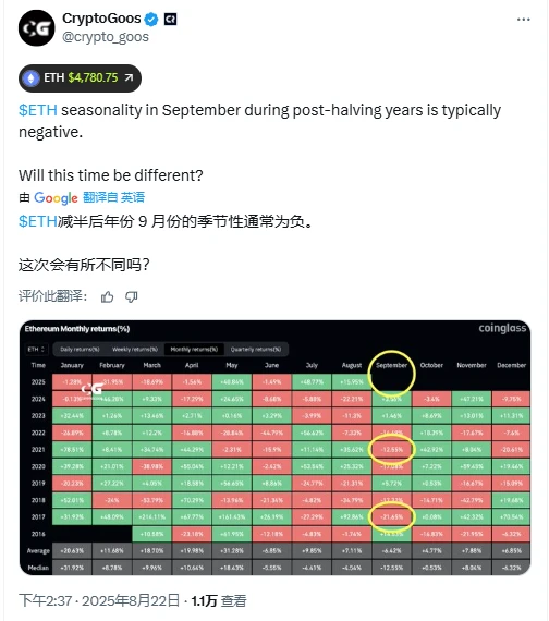 以太坊8月涨后9月多跌，ETF资金流入或打破历史规律