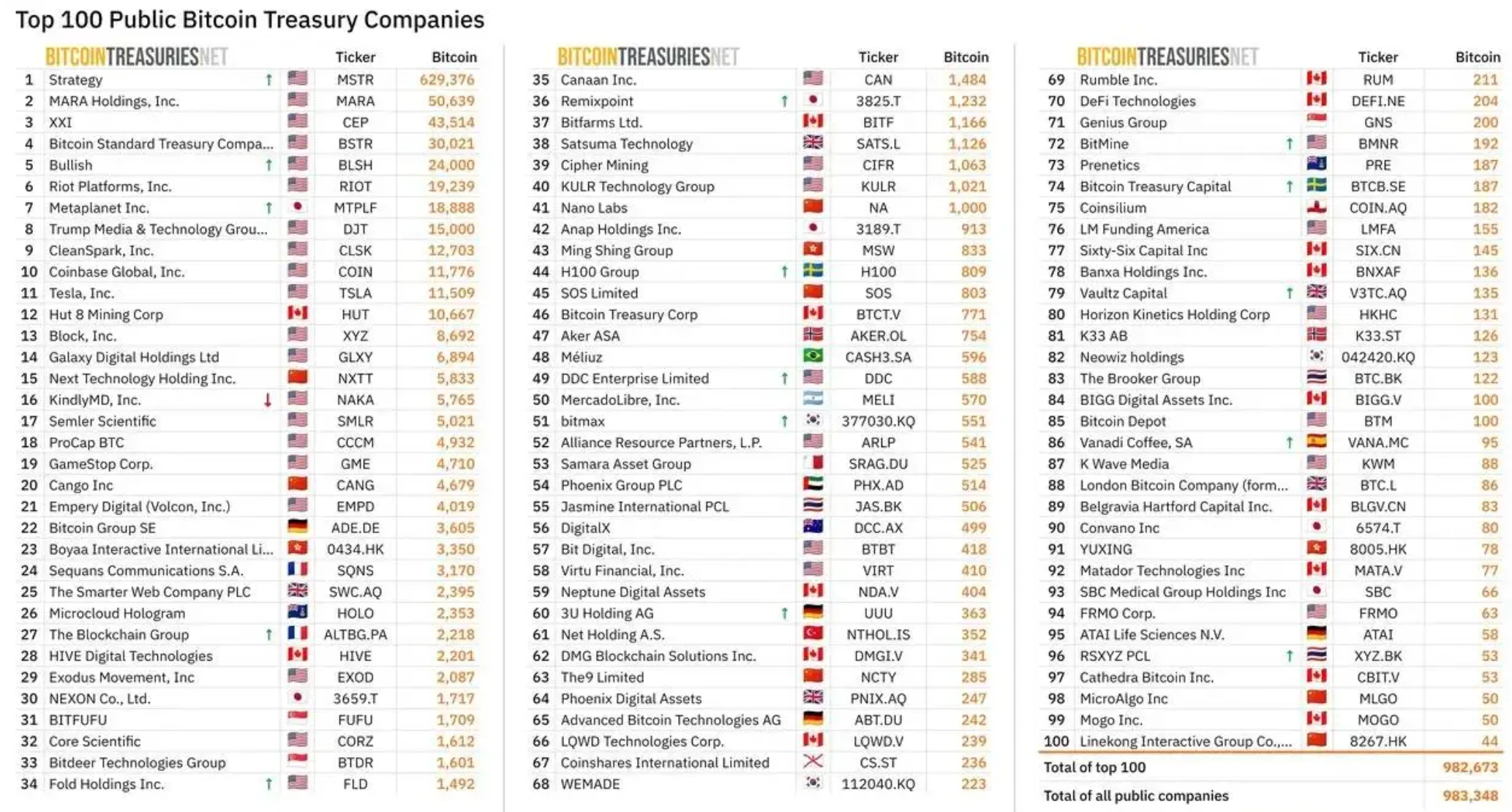 Strategy永续优先股融资60亿，散户占比25%重塑比特币金融