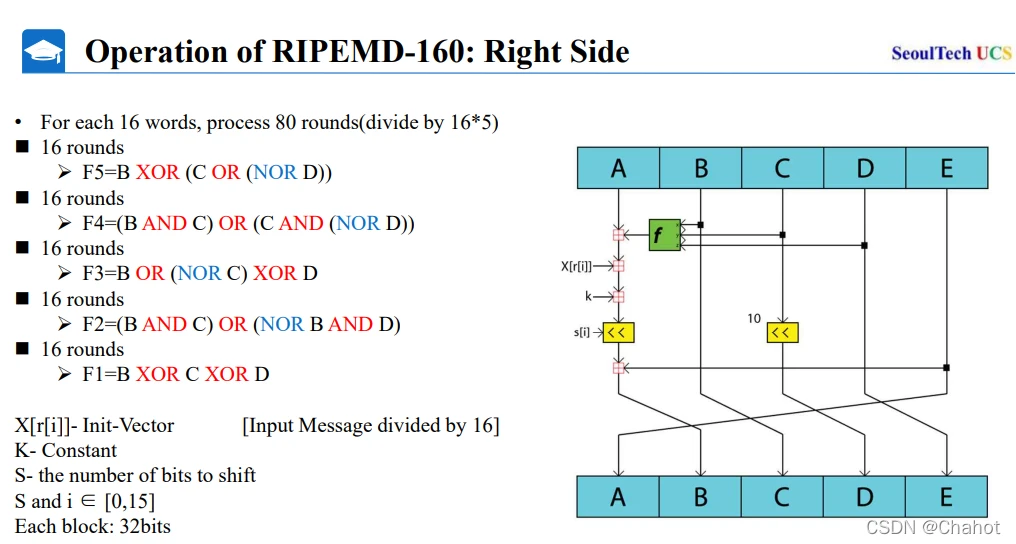 RIPEMD160是什么？揭秘区块链中的数字指纹生成器